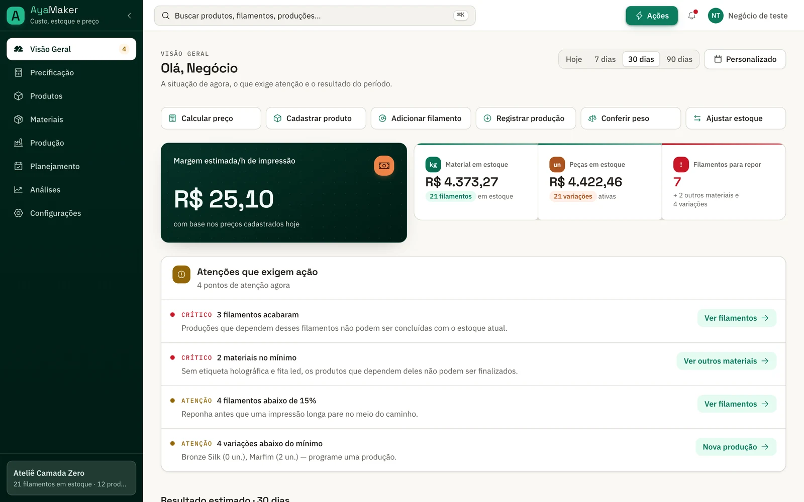 Tela de Visão Geral do AyaMaker com margem estimada por hora de impressão, indicadores de estoque e lista de atenções.